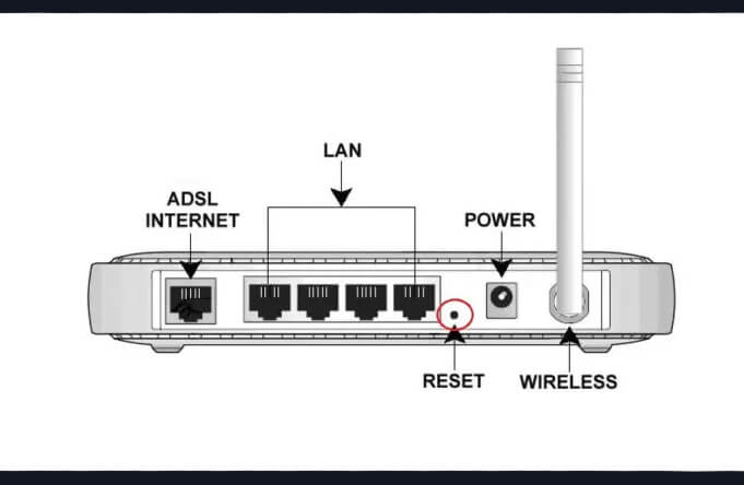 reset router